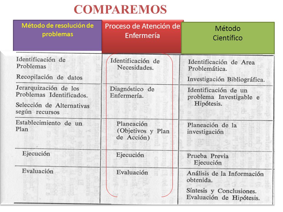 diabetes mnemotécnica de enfermería diabetes mnemotécnica de enfermería